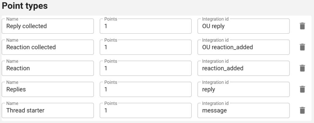 Slack Points Point types for Slack Gamify